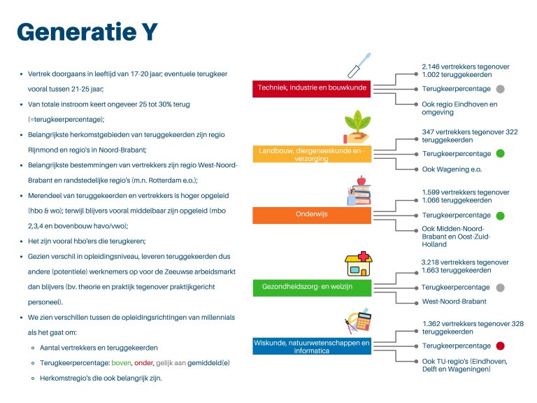 Samenvatting Generatie Y