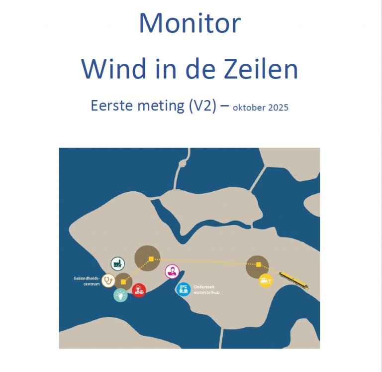 Monitor Wind in de Zeilen