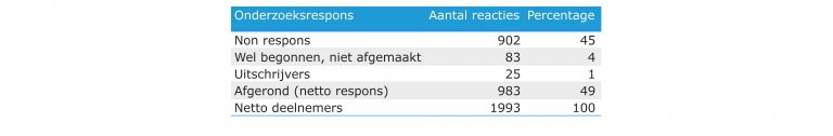 Responstabel ZBPanel Risicobeleving Zeeland Veilig (2021)