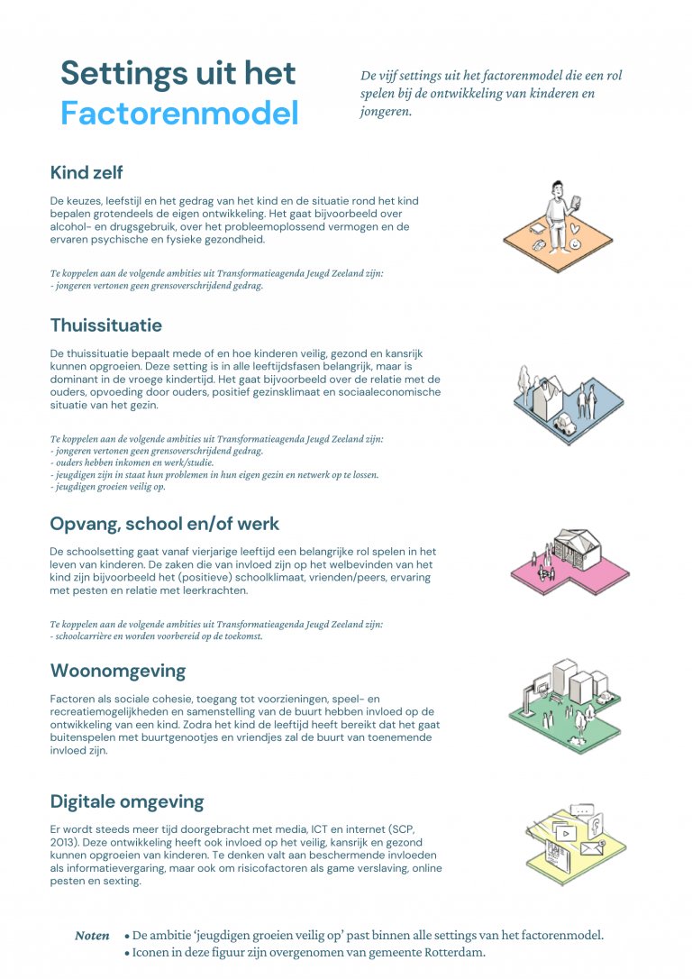 settings Factorenmodel Rotterdam