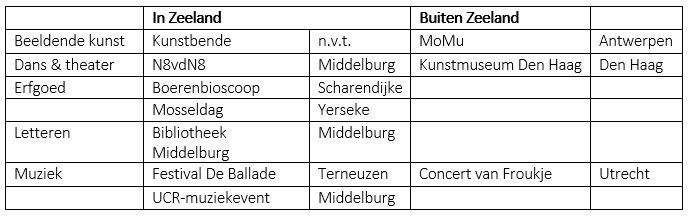 Tabel leuke ervaring_17tm22