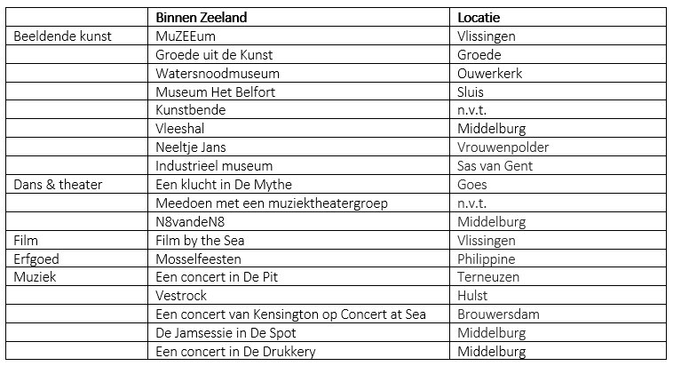 Tabel leuke ervaring_23tm30_def