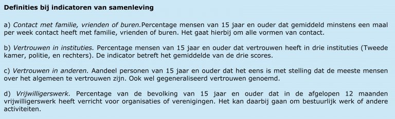 Definities thema 'Samenleving' in de Regionale Monitor Brede Welvaart