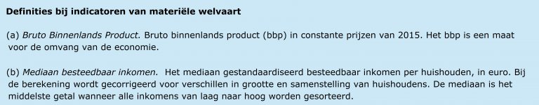 Definities thema 'Materiële welvaart' in de Regionale Monitor Brede Welvaart