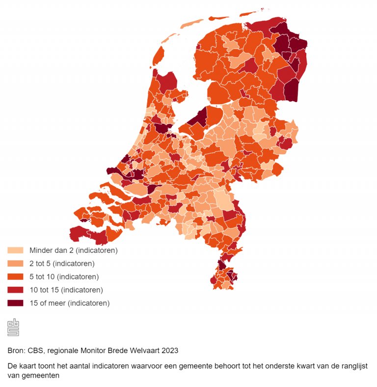 Figuur 2: Indicatoren onderaan de ranglijst brede welvaart ‘hier en nu’