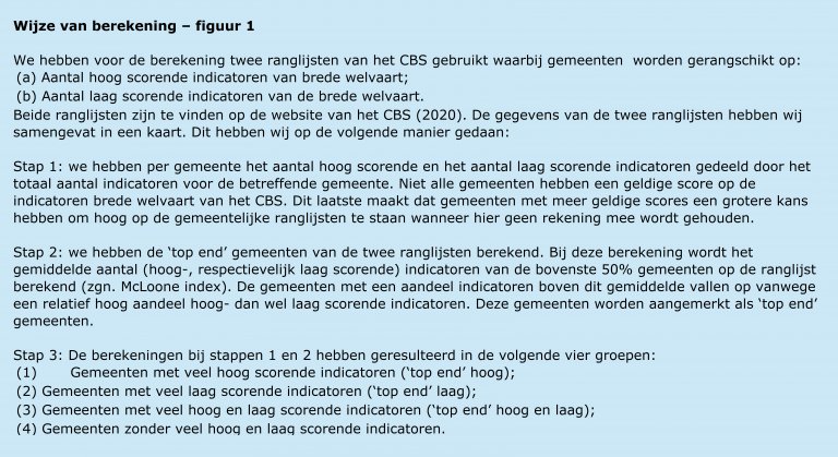 Tekstuele toelichting bij figuur 1. 